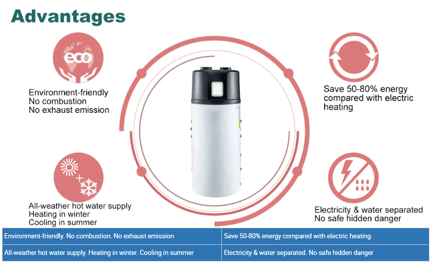 heat pump advantage