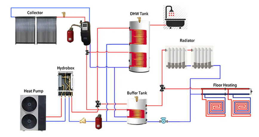 monoblock heat pump working principle