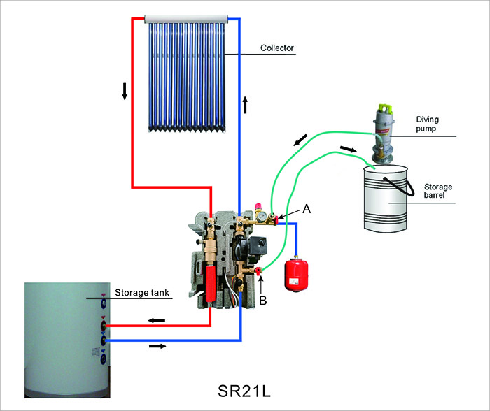 SR21L solar pump station application in global markets