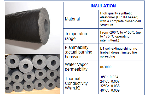100% Genuine EPDM Insulation Pipe with Brass Connectors