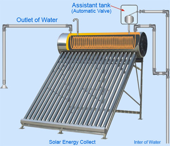 200L integrated thermosiphon indirect solar water heater 
