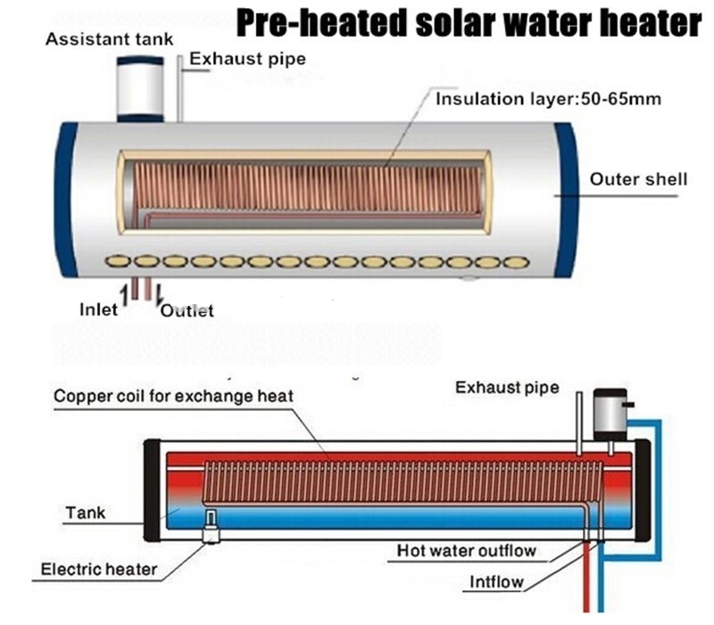 Pre heating solar hot water heater