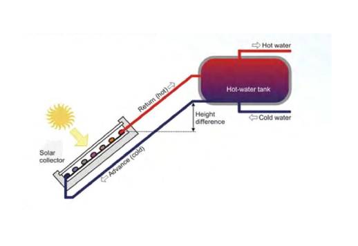 Types of Solar Water Heaters.jpg