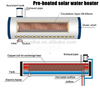 300L indirect pre heated solar water heater 