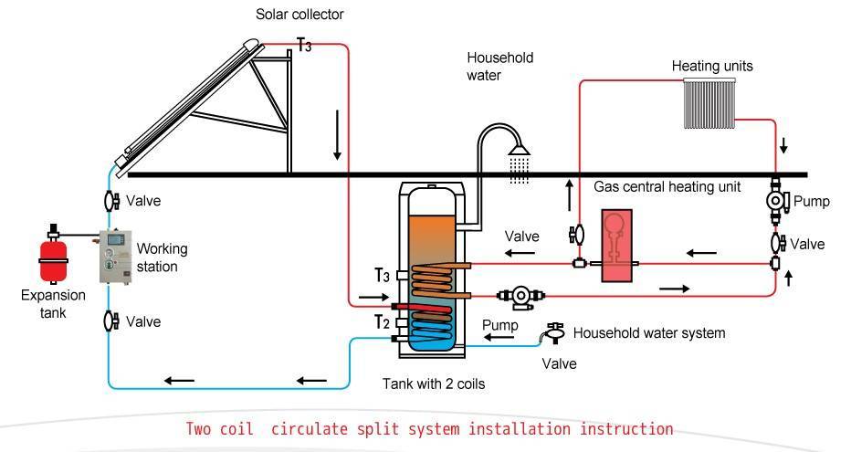 two coil split system installation instruction 