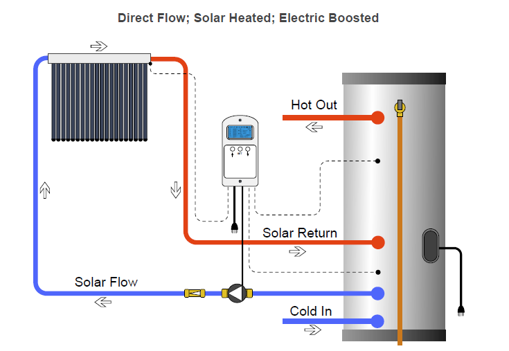 International-brand-solar-geyser
