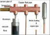 Pressurized evacuated tube solar collector