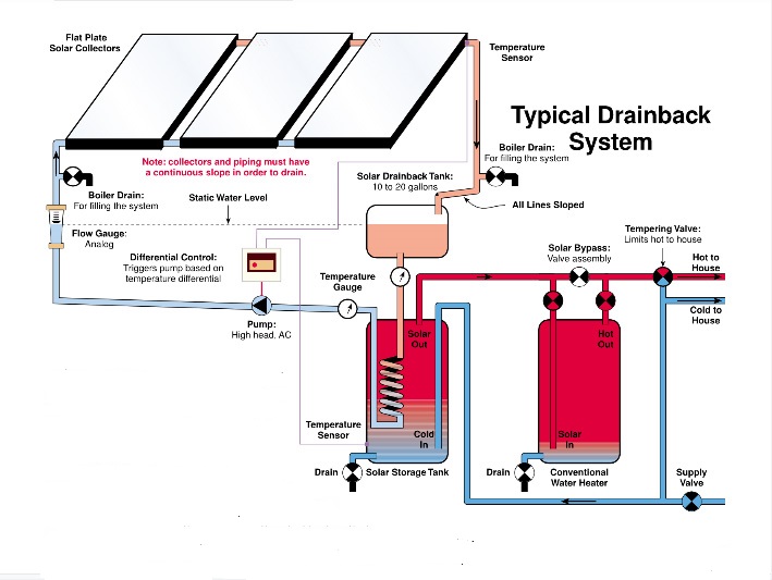 drainback system diagram