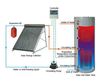 200L indirect solar water heater system