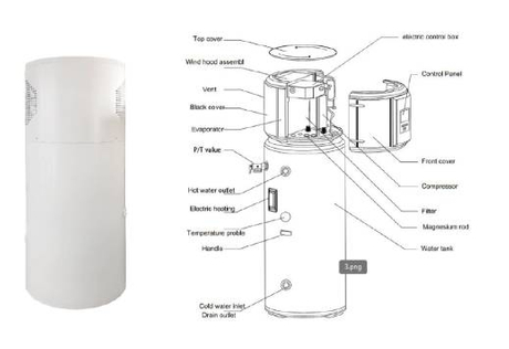 What Are The Advantages of A Heat Pump Water Heater (1).jpg
