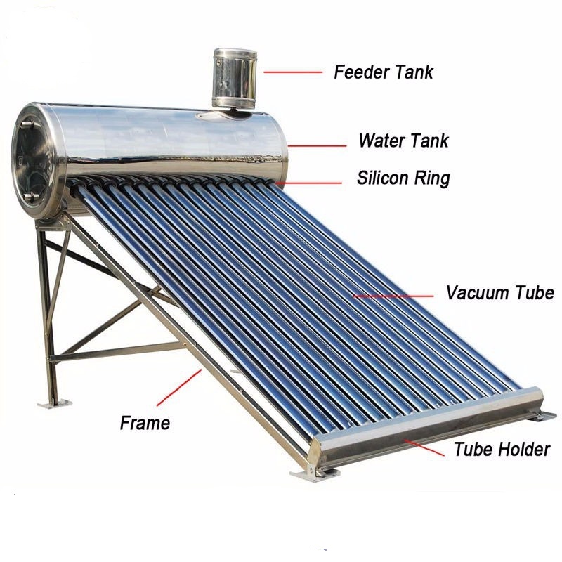 Vacuum-tube-nonpressurized-solar-hot-water-heater