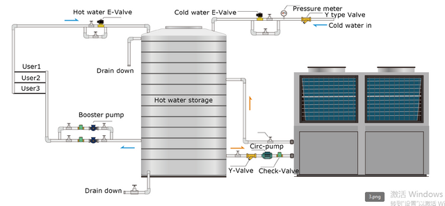 commercial hot water heat pump