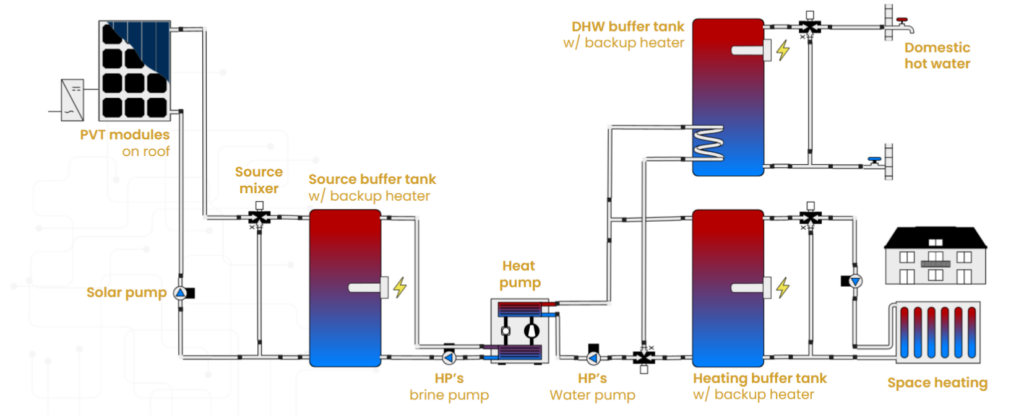 Hydraulic-diagram-monovalent-PV-T-solar-thermal-heat-pump-in-residential-buildings-1024x415