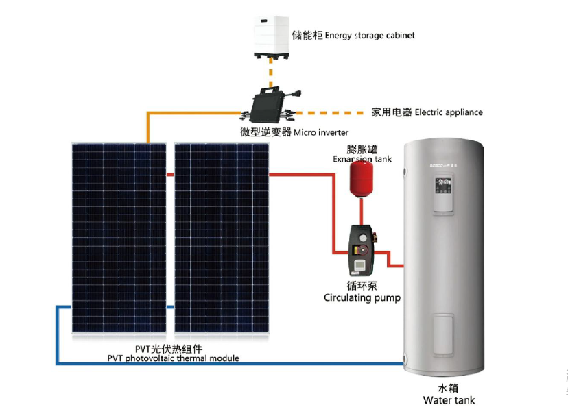 PVT solar water heater